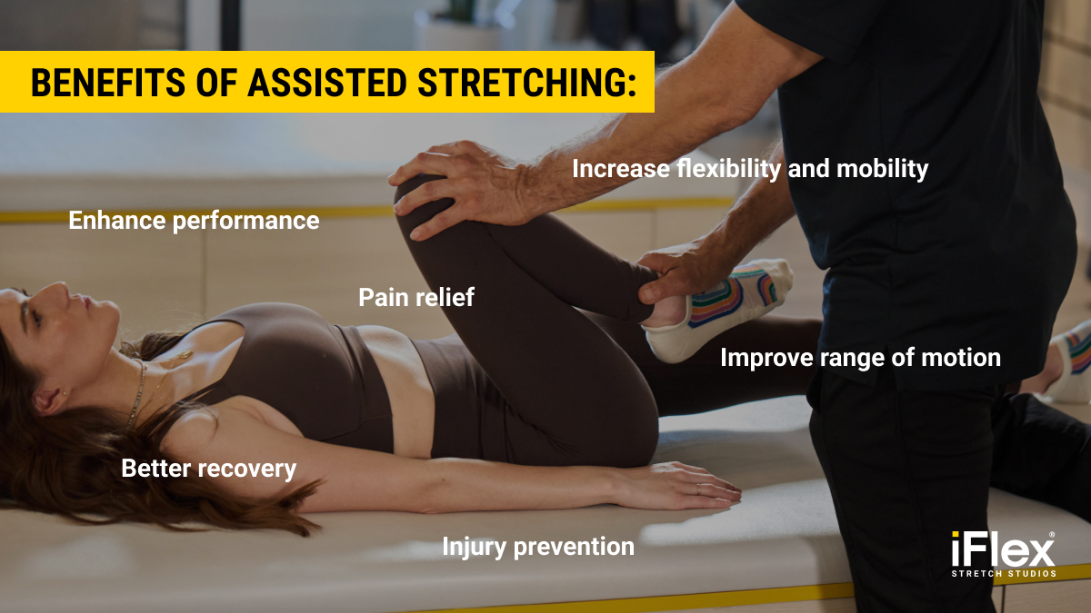 assisted stretching graphic with list of benefits