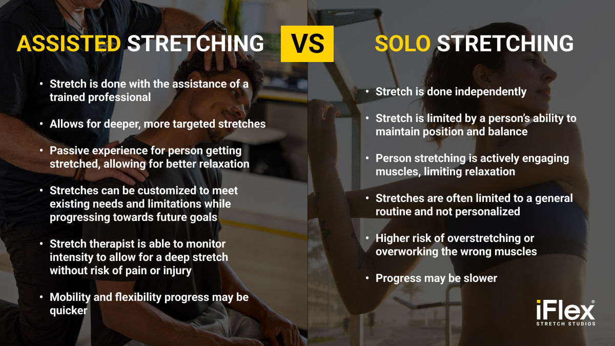 comparison list of assisted stretching vs solo stretching